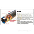 Concrete Boom pump Steel wire rubber hoses
